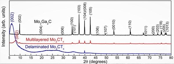 Mxenes-Max 2D Transition Metal Carbonitride Mo2ga2c - Max Powder