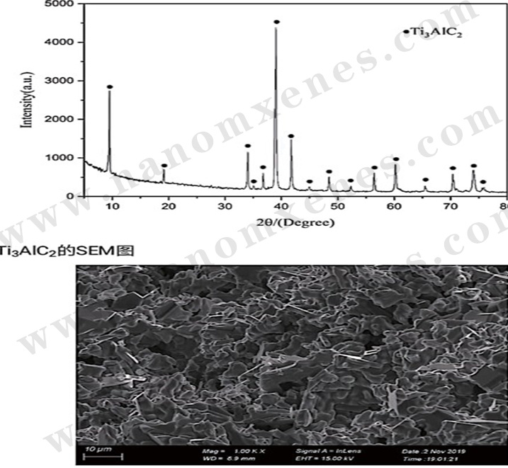 Mxenes-Max 2D Transition Metal Carbonitride Max 99.7% Ti3alc2 Powder Material