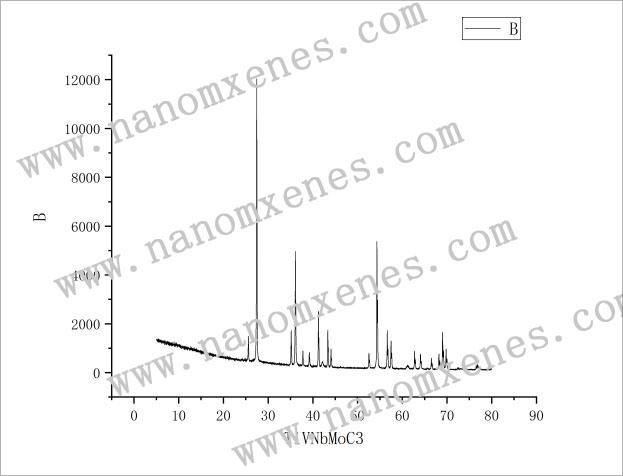 Single Layer Tivnbmoc3 Mxene Powder