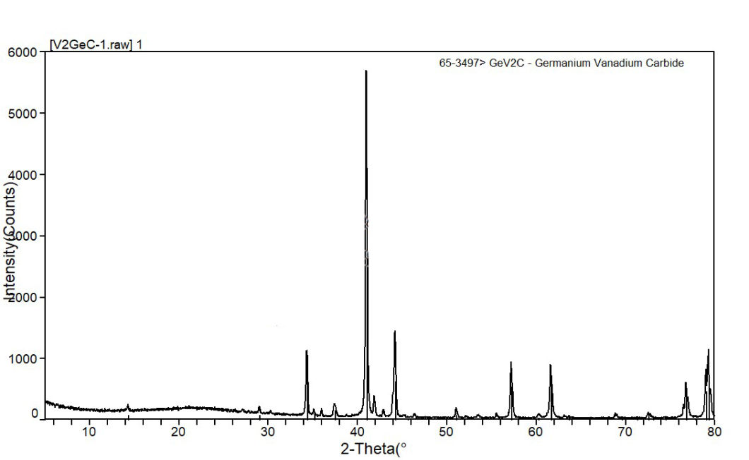 Max Phase Ceramic Material, High Purity V2gec, Vanadium Germanium Carbon, Vanadium Germanium Carbide, Mxene Precursor Powder