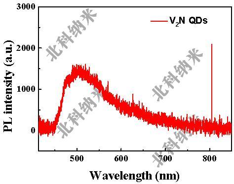 Mxenes-Max 2D Transition Metal Carbonitride V2n Quantum Dots