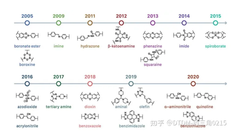 独立站文章截图